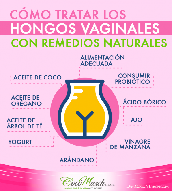 Remedios Caseros Para Los Hongos Vaginales Coco March