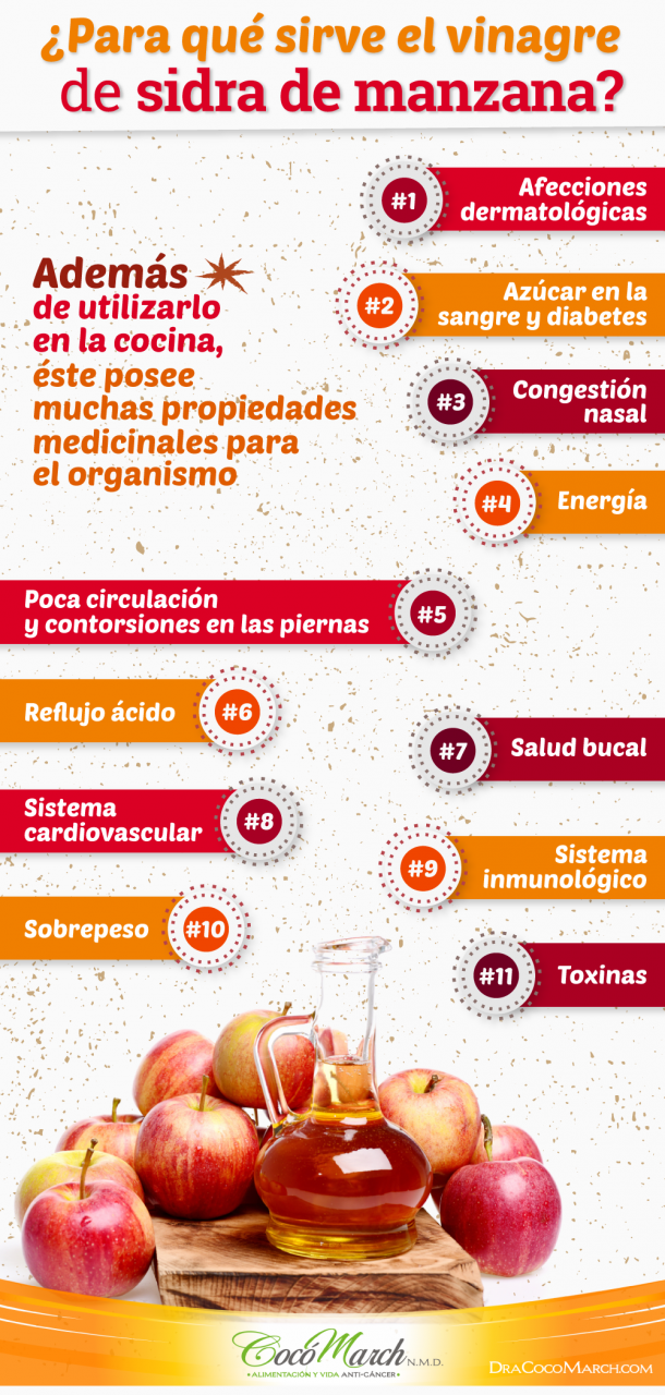 ¿por Qué Debes Tomar Vinagre De Sidra De Manzana Coco Marchemk 4434