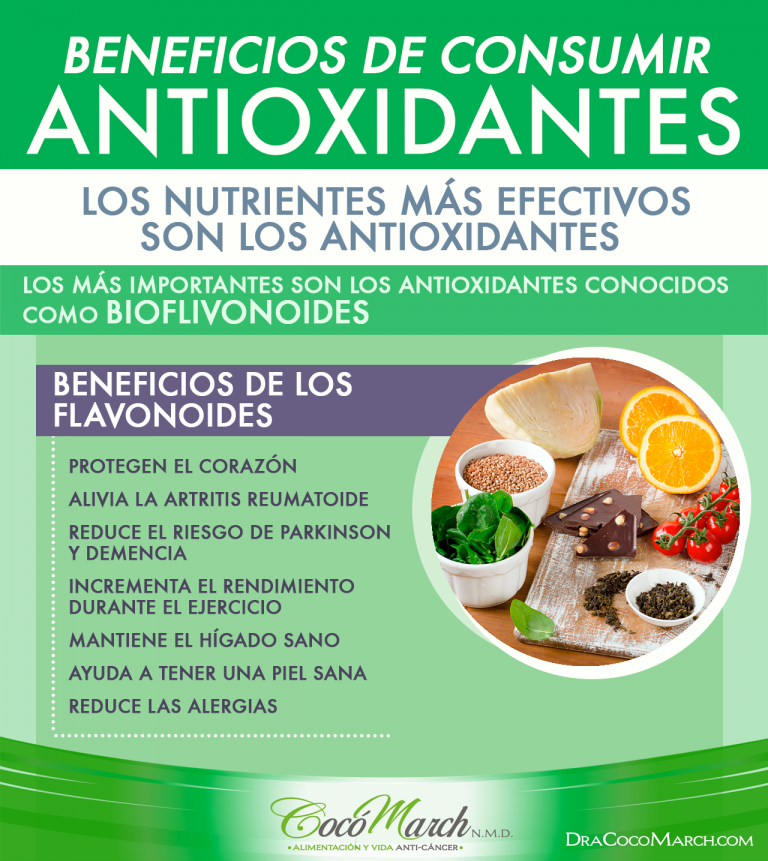 ¿cuáles Son Los Beneficios De Consumir Antioxidantes Coco March