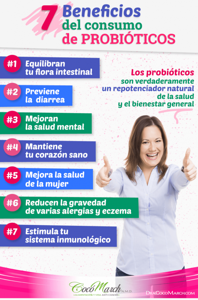 7 Beneficios De Comer Alimentos Con Probióticos Coco March 9162