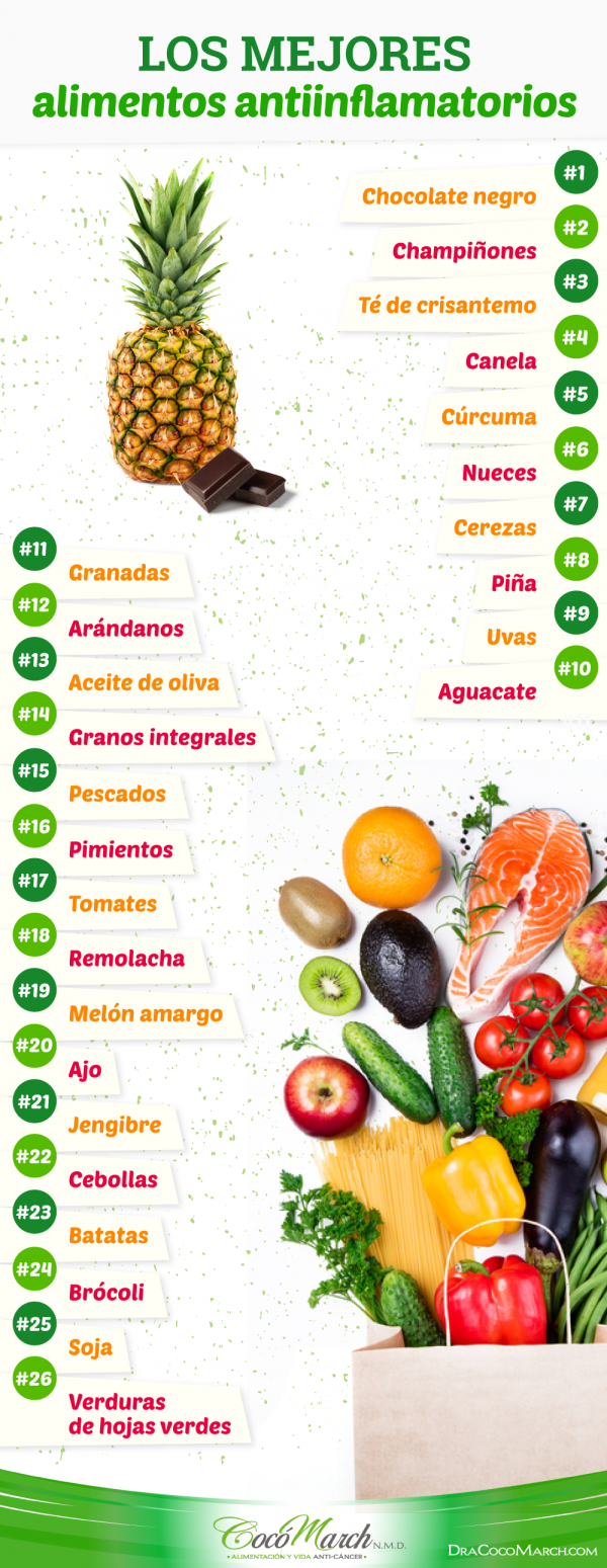 Los 26 Mejores Alimentos Antiinflamatorios | Coco March