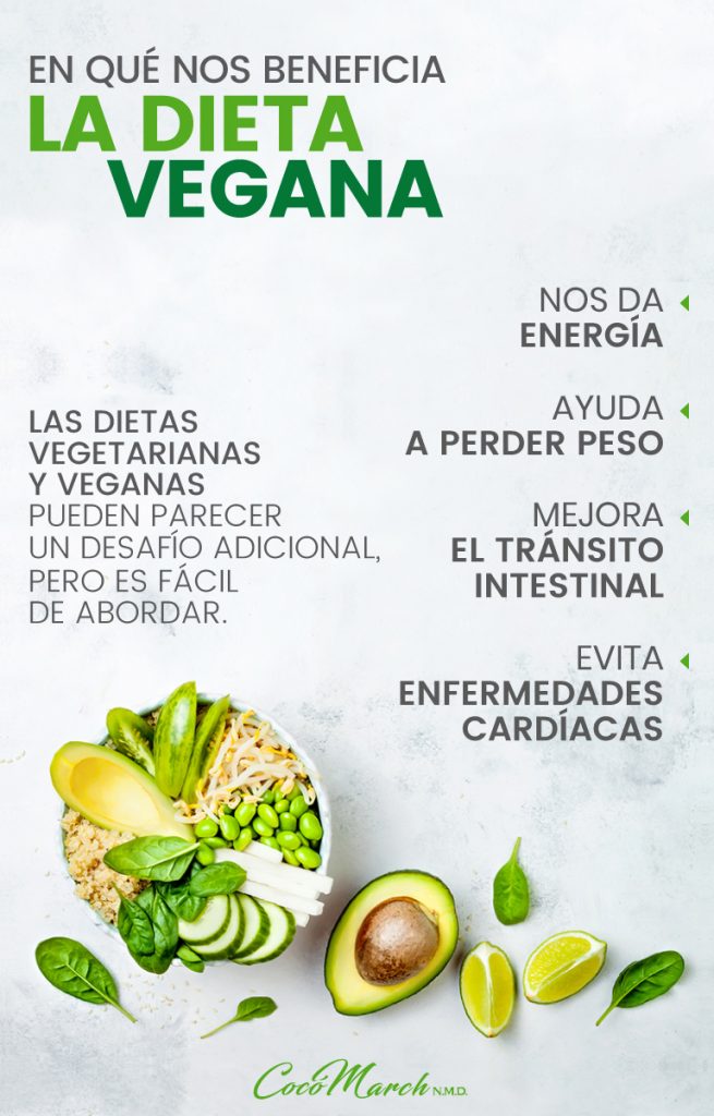 La Dieta Cetogénica Vegana Y El Ayuno Intermitente Coco March 6027