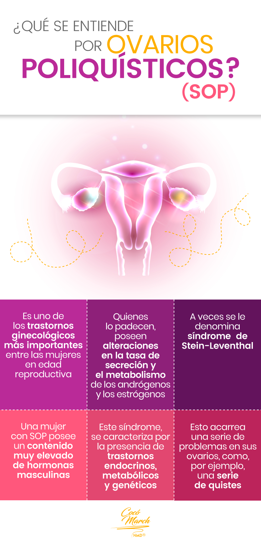 Remedios Caseros Para El Síndrome De Ovarios Poliquísticos Coco March